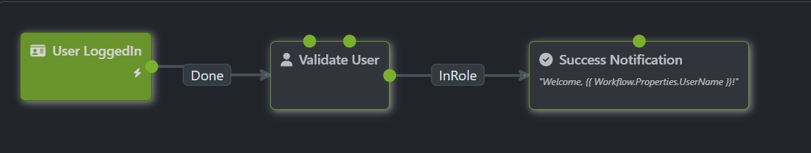Final workflow