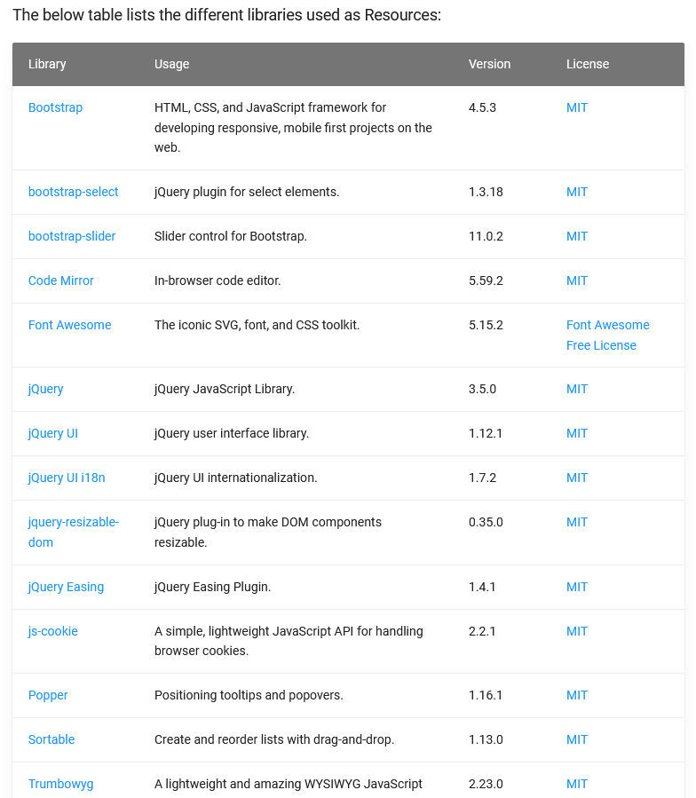 Resources used by Orchard Core