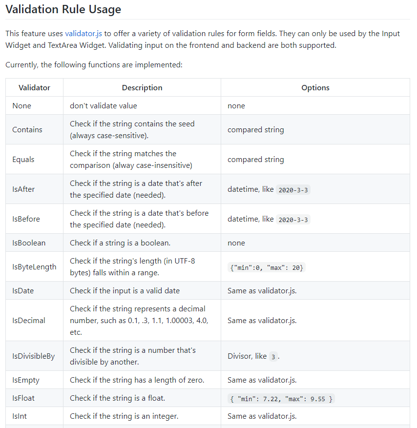 Validation Rule Usage