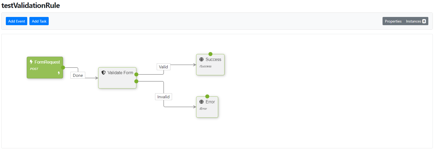 Validation Test Workflow