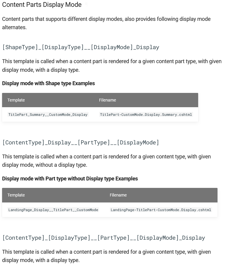 New alternates documentation