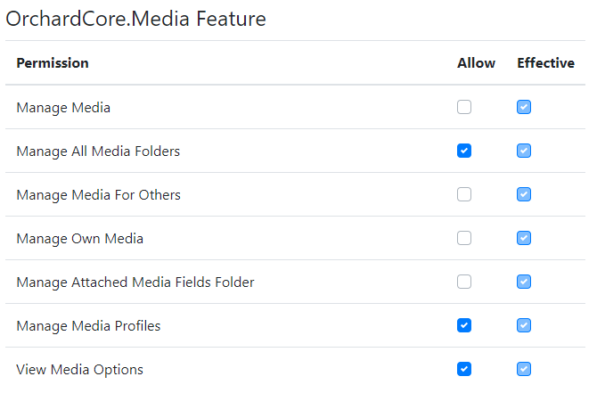 New manage media permissions