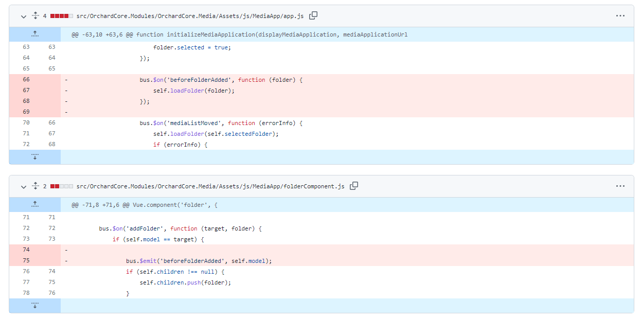 Removing calling the beforeFolderAdded function