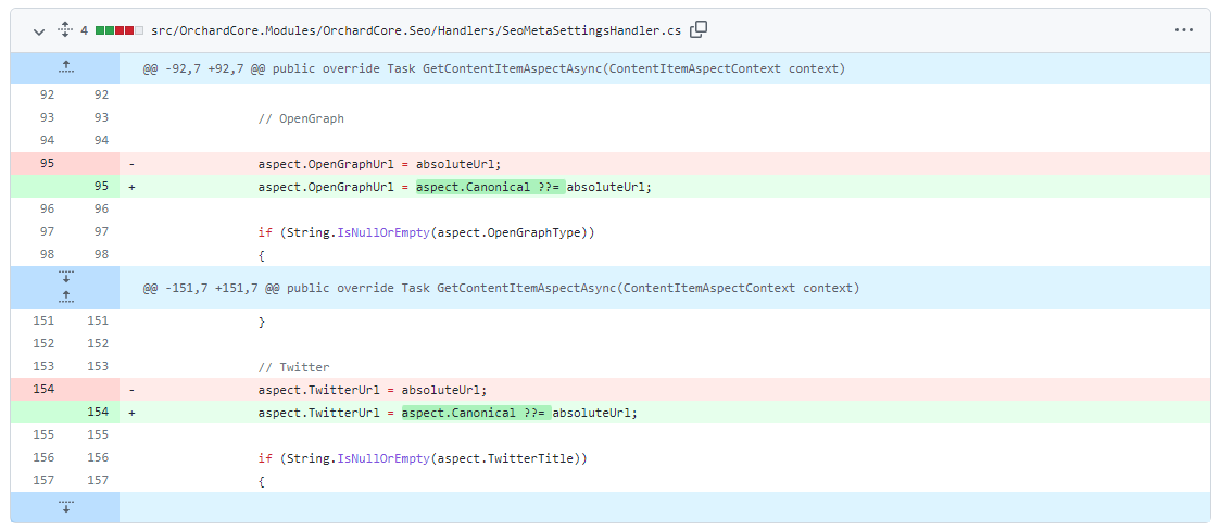 Use proper Canonical URL in SEO Tags