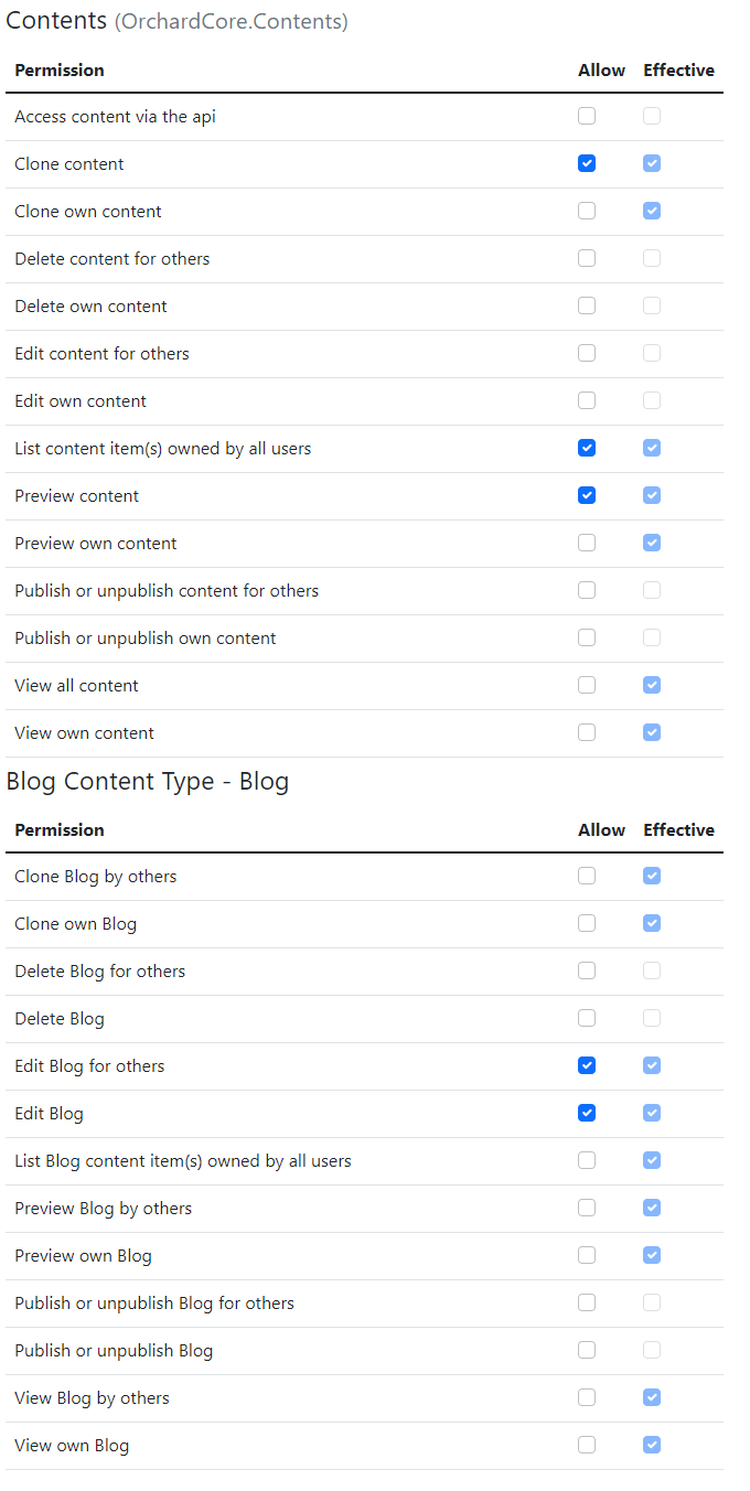 The permissions of the Editor role