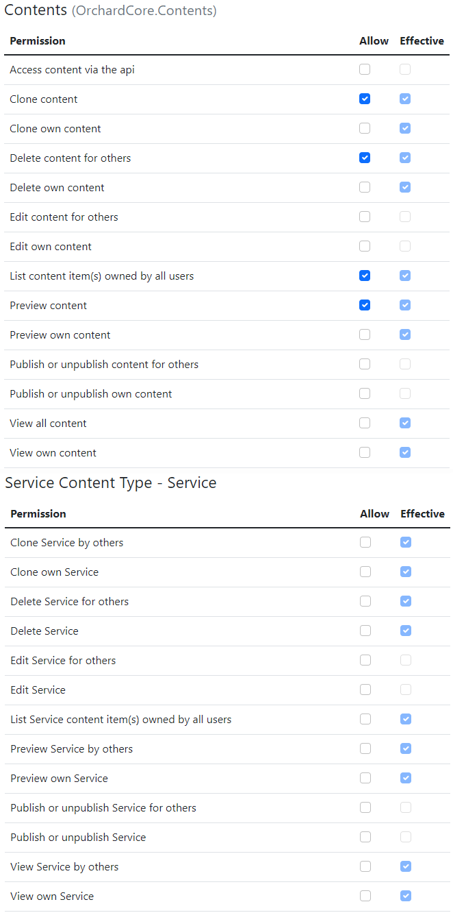 The modified permissions of the Editor role