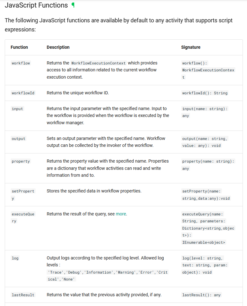 Missing JavaScript Functions added to docs