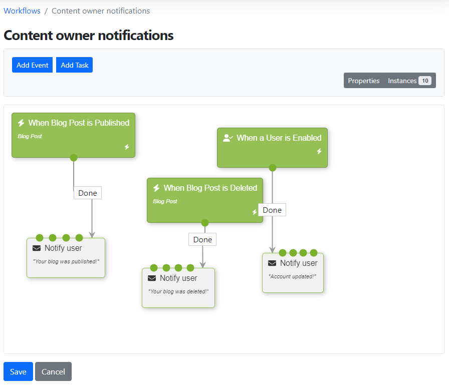 Notifications workflow