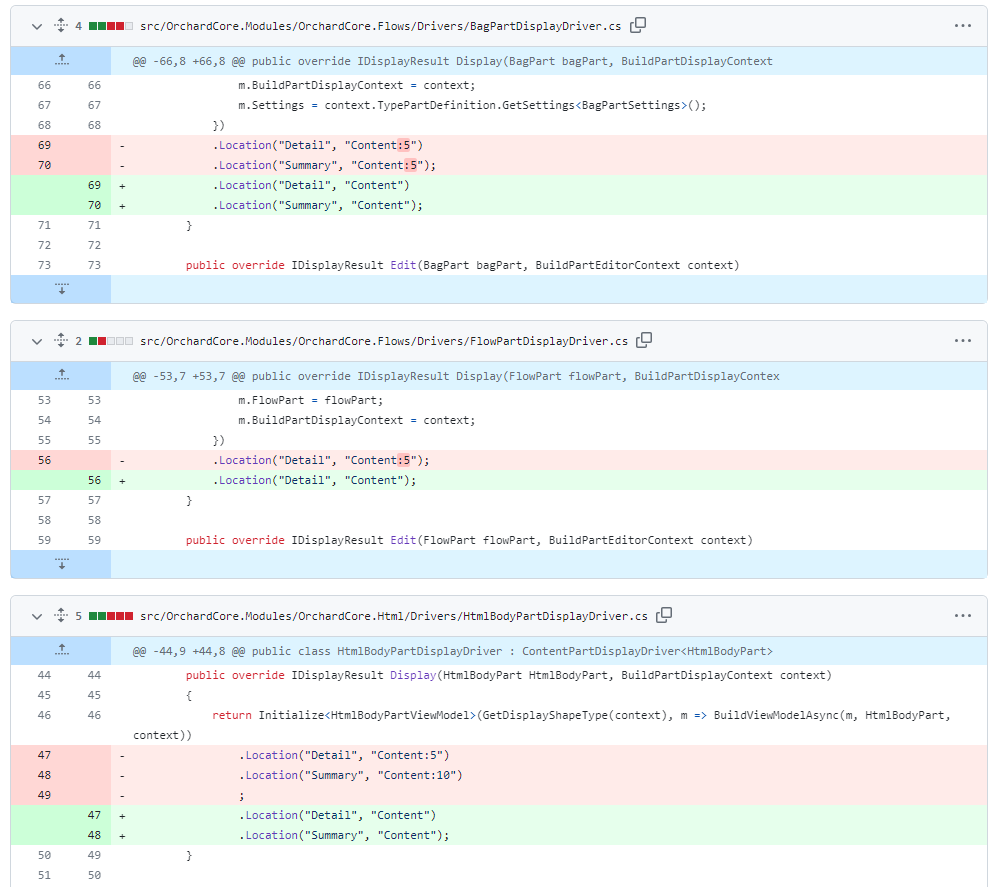 Do not specify placement position in content field/part display drivers