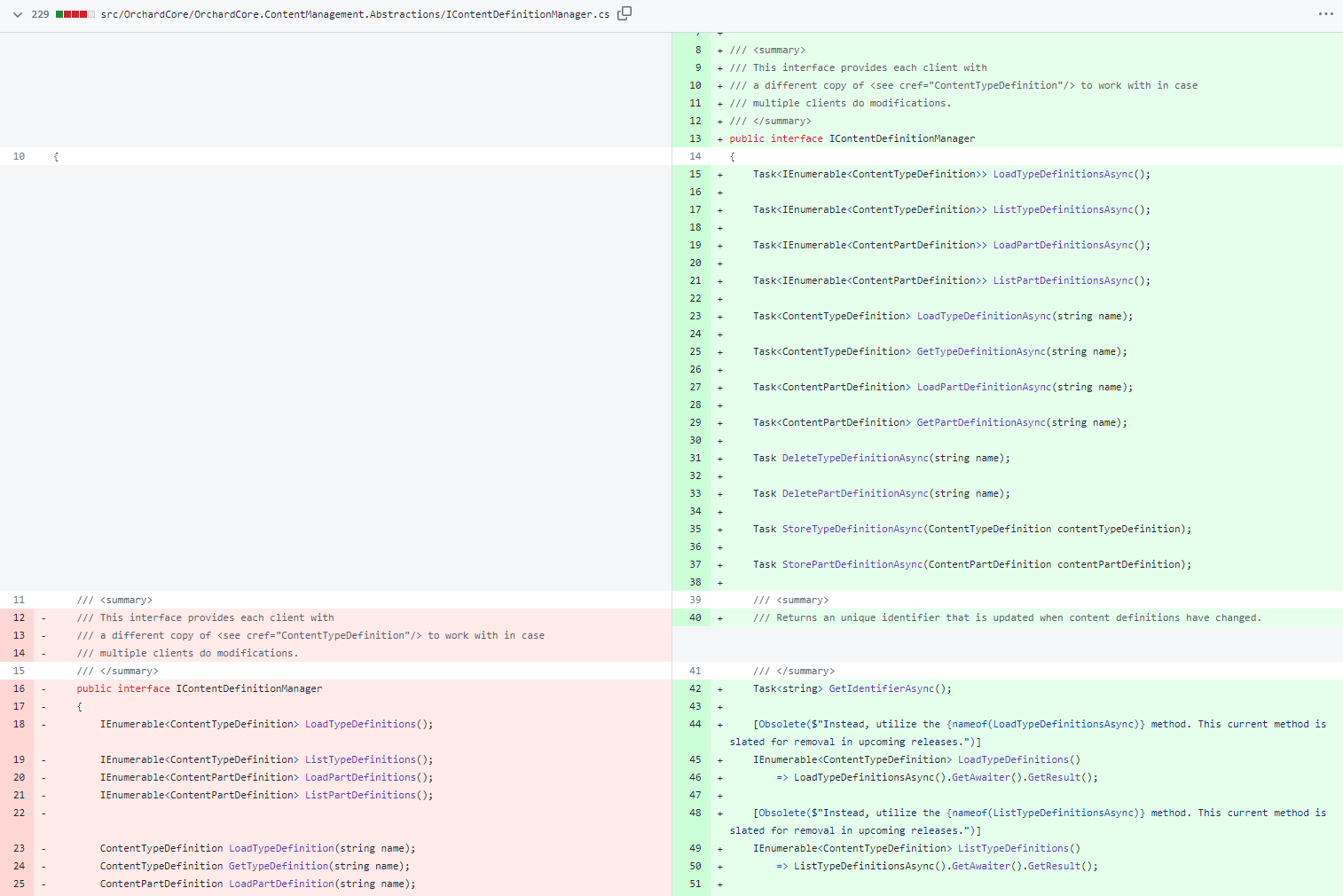 Async methods in IContentDefinitionManager