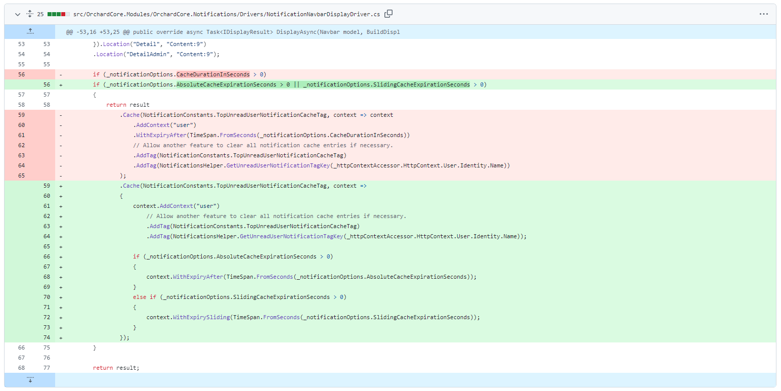 User Expiry-sliding in notification cache