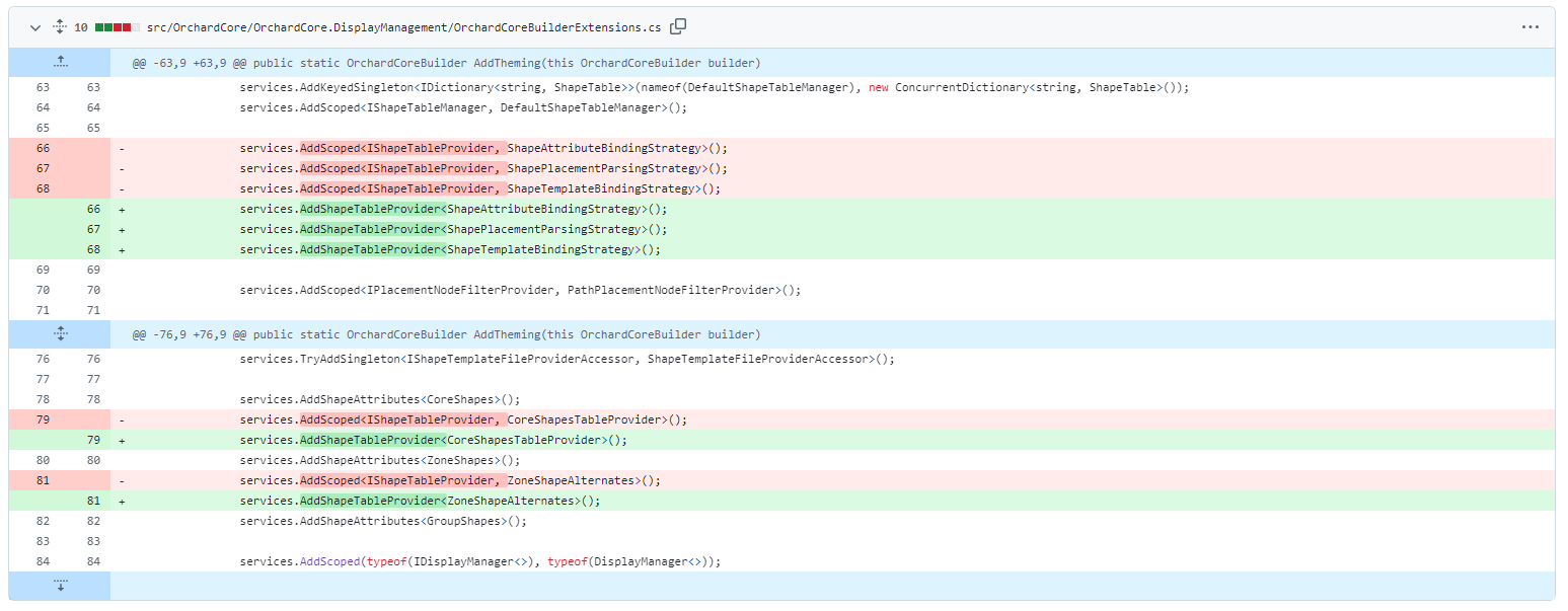 New ShapeTableProvider extension method
