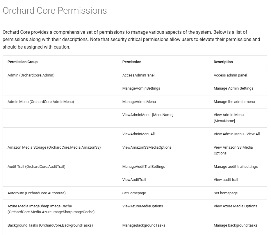 Orchard Core permissions