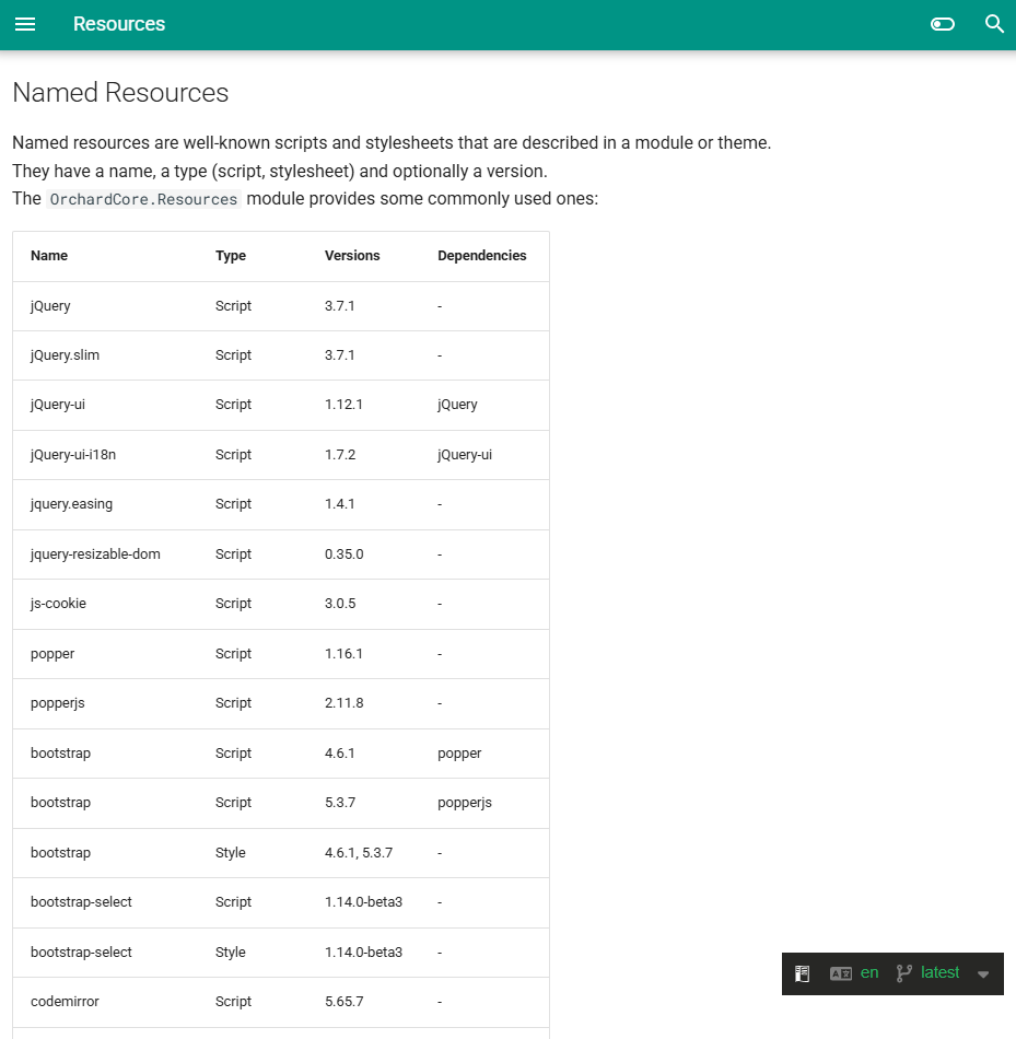 Orchard Core Named Resources