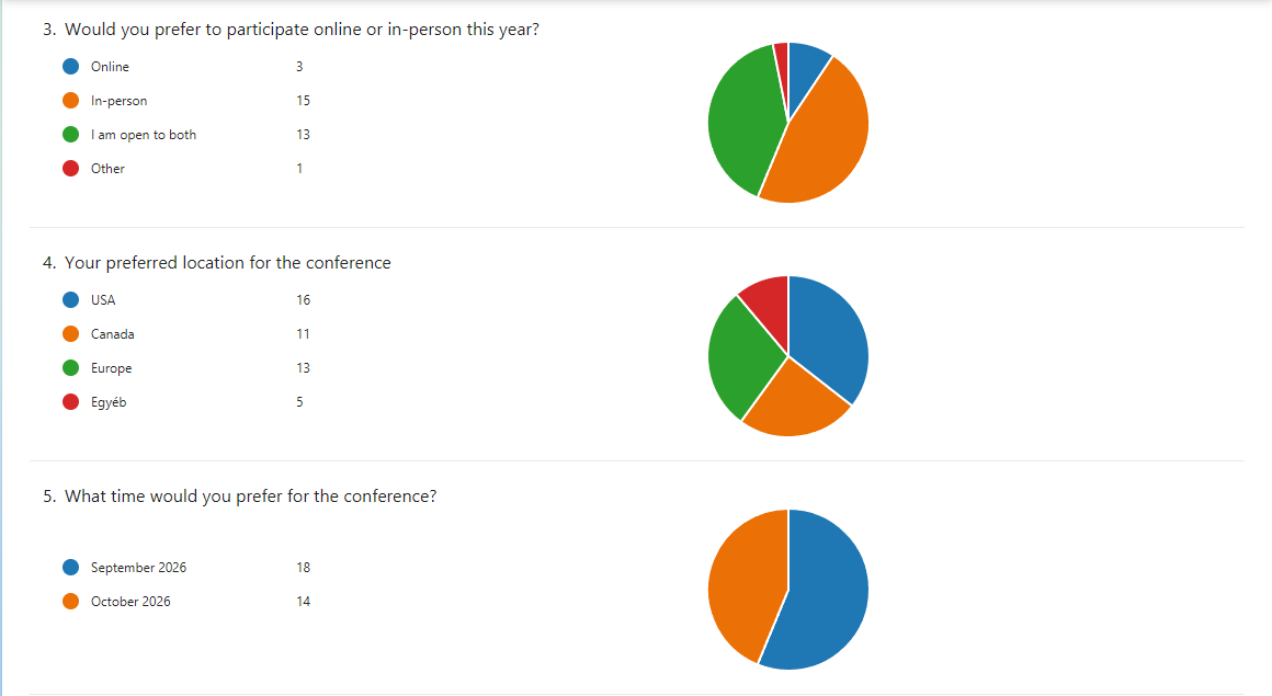 Orchard Harvest 2026 survey results