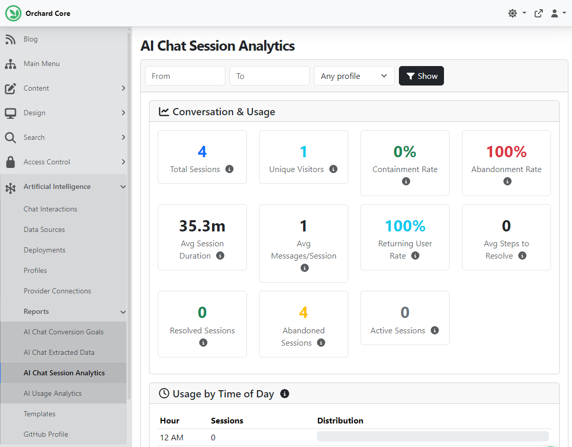 AI Chat session analytics